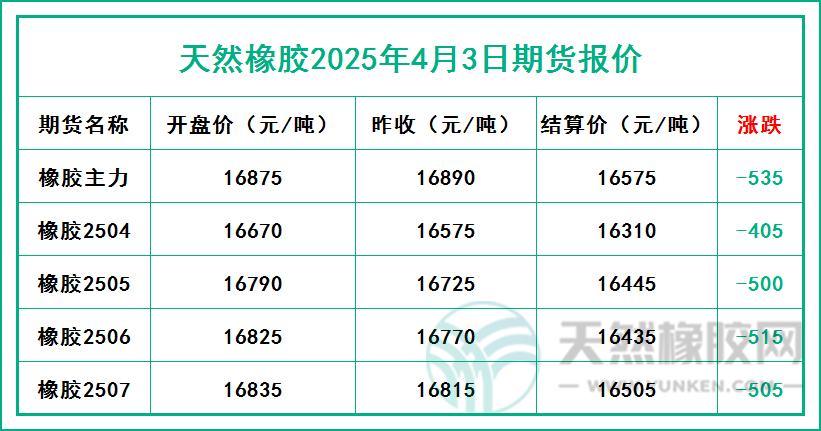 二〇二五〇四〇三期貨報價.jpg