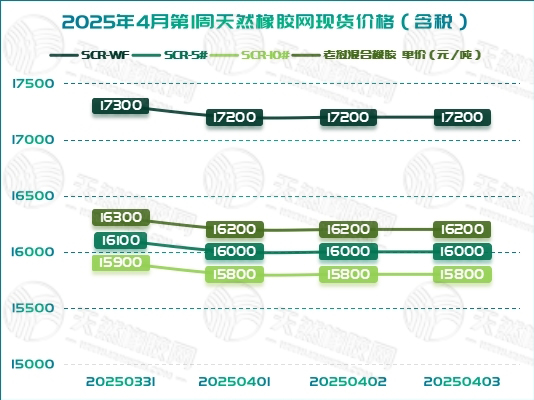 二〇二五〇四〇九橡膠周報圖一.jpg