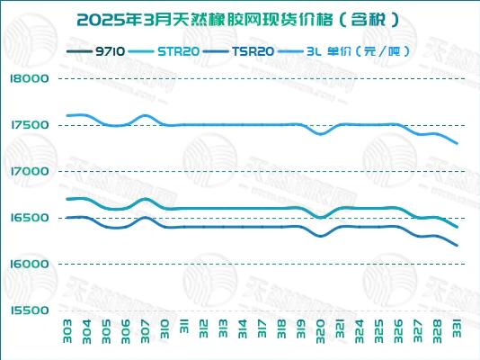 二〇二五〇四〇九橡膠周報圖四.jpg