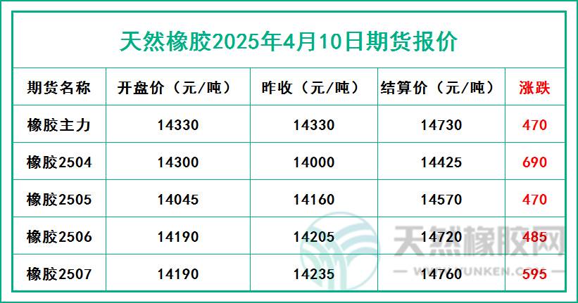 二〇二五〇四一〇期貨報(bào)價(jià).jpg