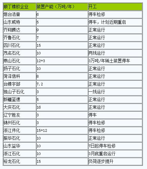 1744362725726449.jpg 順丁橡膠行情急速下滑(二〇二五〇四〇一-二〇二五〇四一〇).jpg