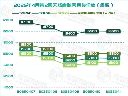 二〇二五〇四一六橡膠周報圖一.jpg