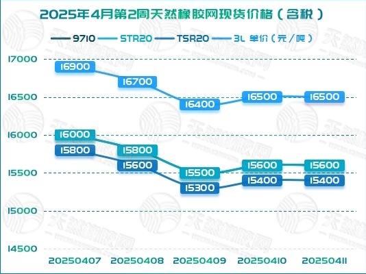 二〇二五〇四一六橡膠周報圖二.jpg