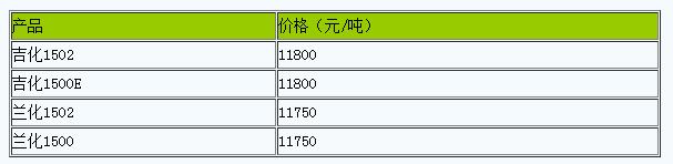 西北地區(qū)丁苯橡膠市場行情弱勢下挫（二〇二五〇四一八）.jpg