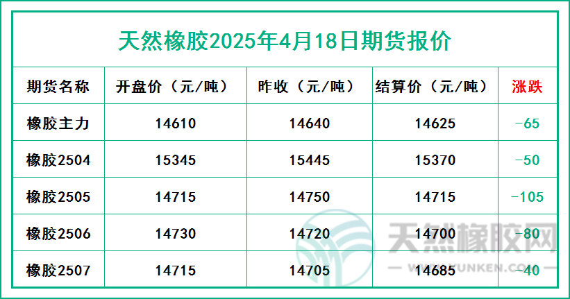 二〇二五〇四一八期貨報價.jpg