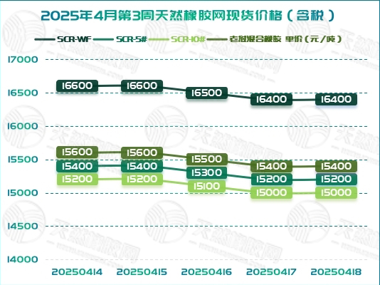 二〇二五〇四二三橡膠周報(bào)圖一.jpg