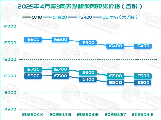 二〇二五〇四二三橡膠周報(bào)圖二.jpg