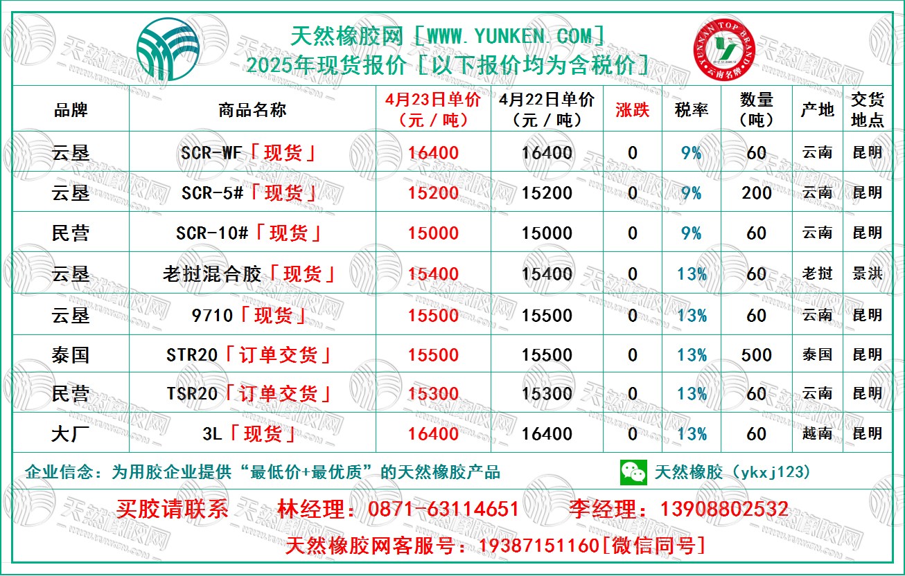 二〇二五〇四二三橡膠報(bào)價(jià).jpg