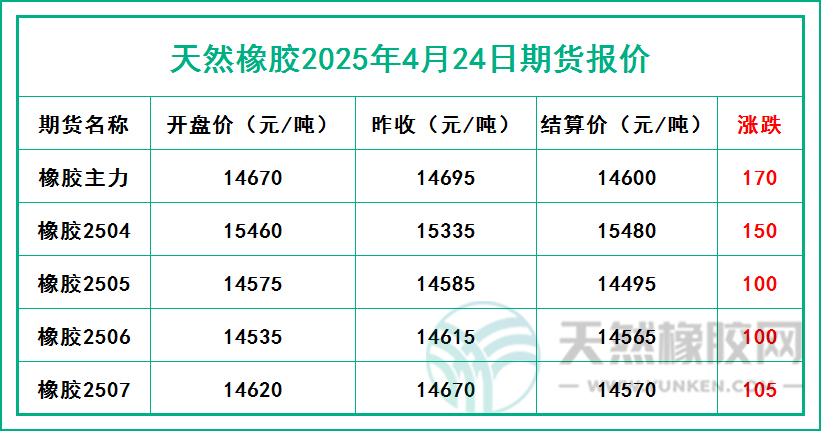 二〇二五〇四二四期貨報價.jpg