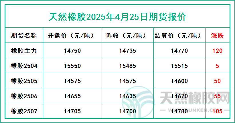 二〇二五〇四二五期貨報價.jpg