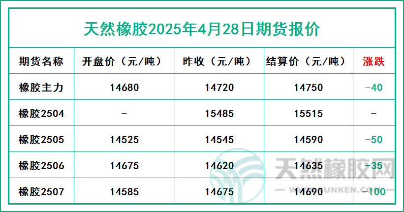二〇二五〇四二八期貨報(bào)價(jià).jpg