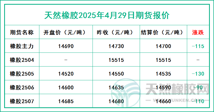 二〇二五〇四二九期貨報(bào)價(jià).jpg