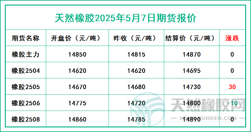 二〇二五〇五〇七期貨報價.jpg