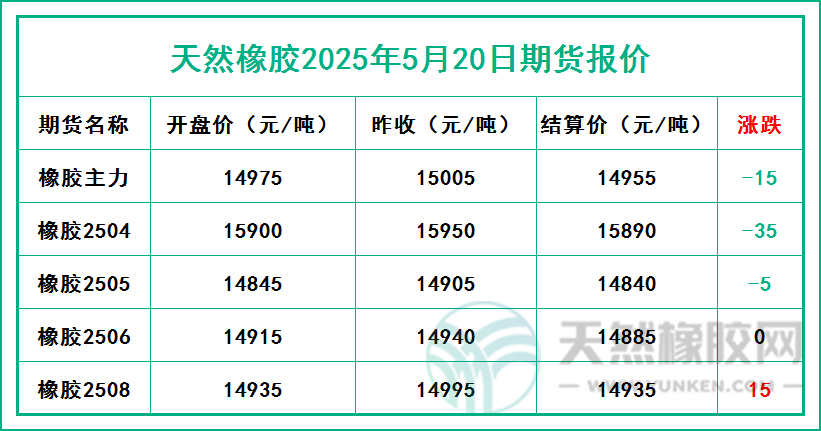 二〇二五〇五二〇期貨報(bào)價(jià).jpg