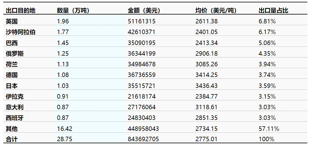 中國2025年4月橡膠輪胎出口市場表現(xiàn)究竟怎樣？