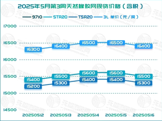 二〇二五〇五二一橡膠周報圖二.jpg