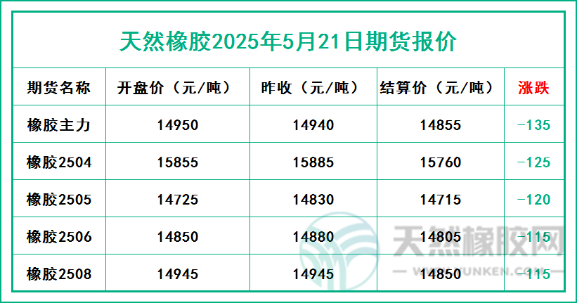 二〇二五〇五二一期貨報(bào)價(jià).jpg