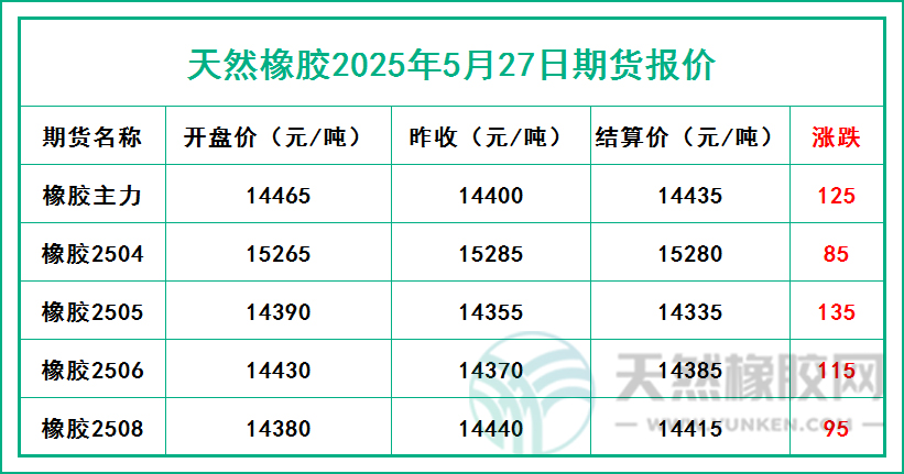 二〇二五〇五二七期貨報價.jpg