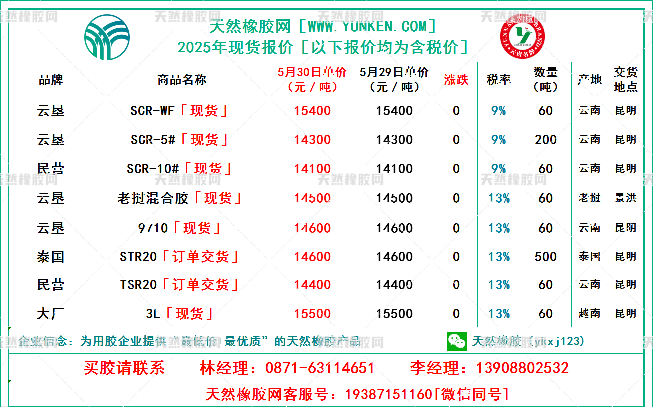 二〇二五〇五三〇橡膠報價.png
