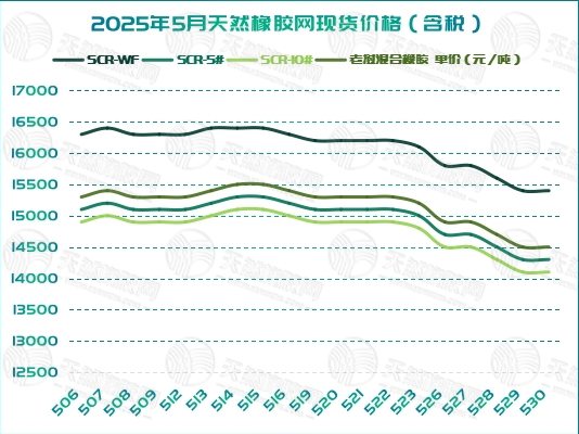 二〇二五〇六〇四橡膠周報圖三.jpg