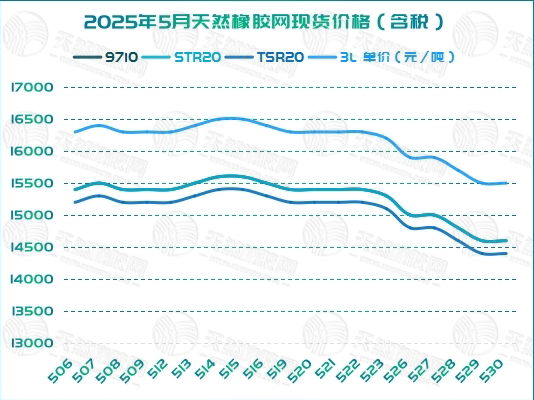 二〇二五〇六〇四橡膠周報圖四.jpg