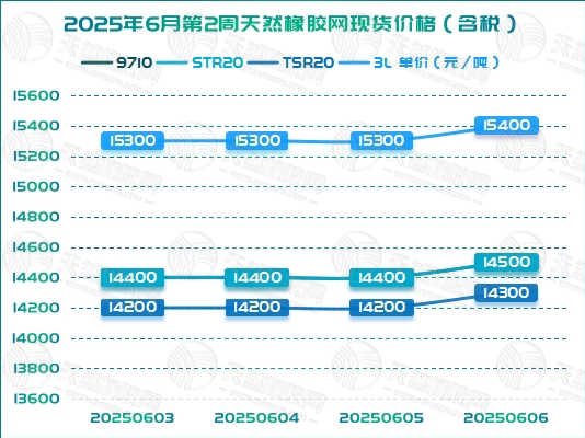 二〇二五〇六一一橡膠周報(bào)圖二.jpg