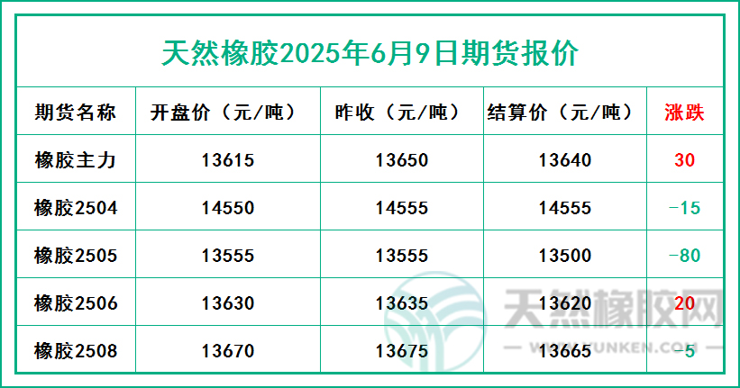 二〇二五〇六〇九期貨報(bào)價(jià).jpg