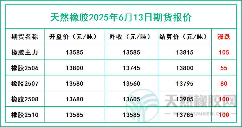 二〇二五〇六一三期貨報(bào)價(jià).jpg