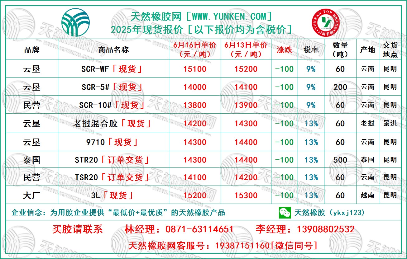 二〇二五〇六一六橡膠報價.jpg