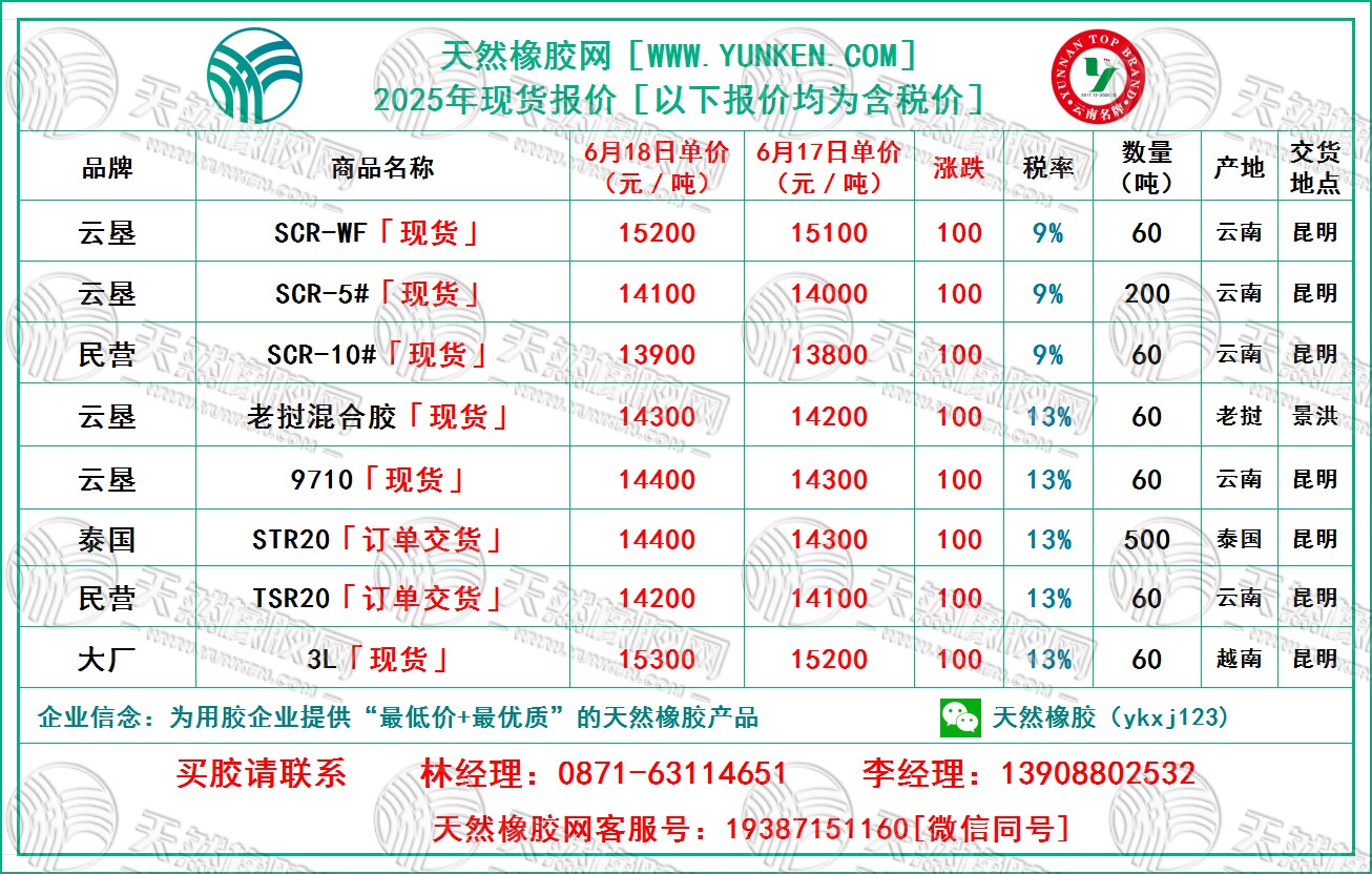 二〇二五〇六一八橡膠報(bào)價(jià).jpg