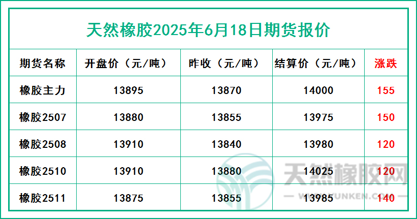 二〇二五〇六一八期貨報價.jpg