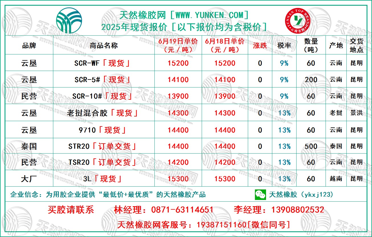 二〇二五〇六一九橡膠報價.jpg