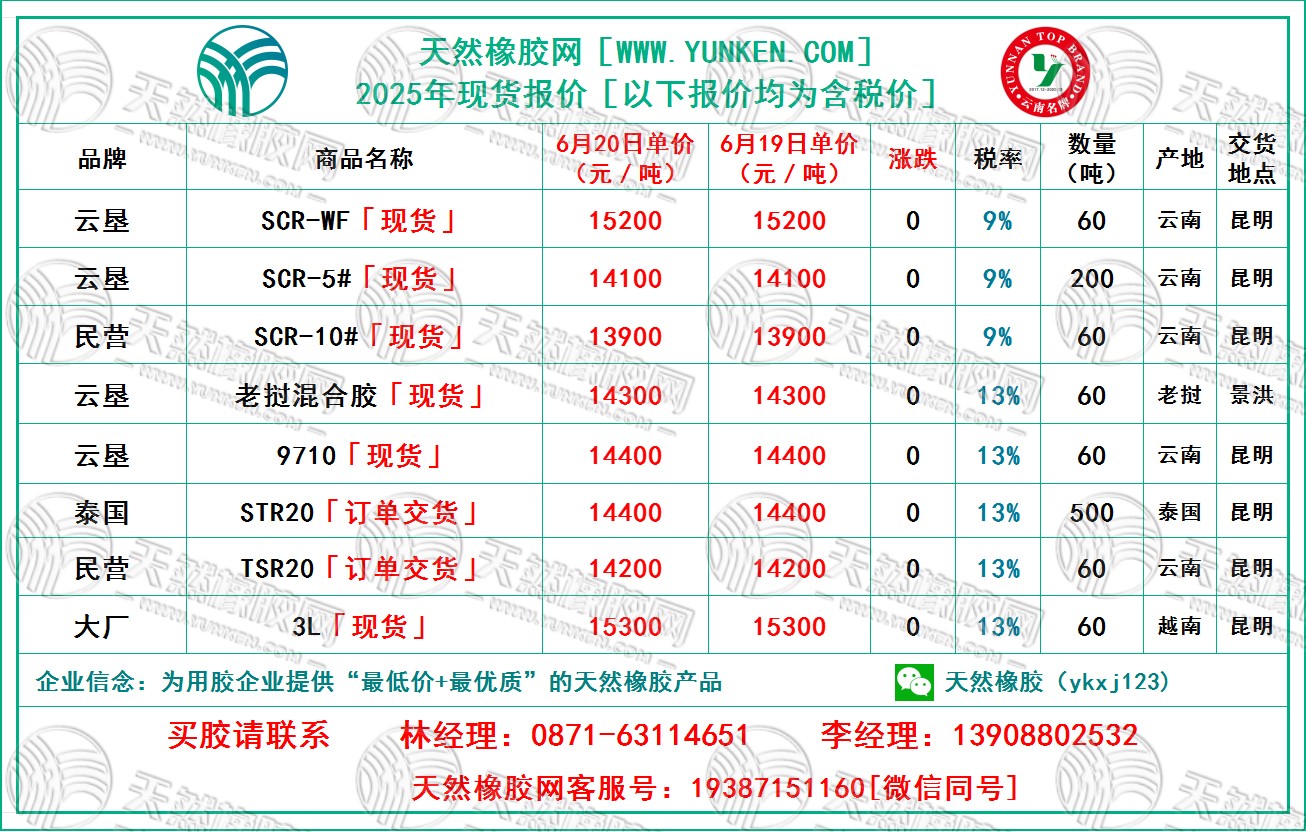 二〇二五〇六二〇橡膠報(bào)價(jià).jpg