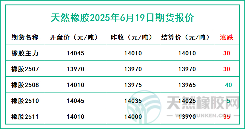二〇二五〇六一九期貨報價.jpg