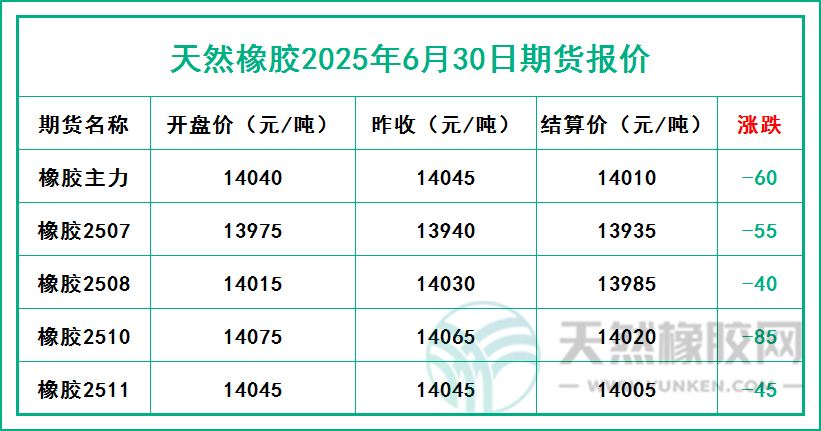 二〇二五〇六三〇期貨報(bào)價(jià).jpg