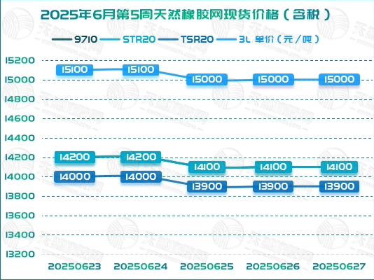 二〇二五〇七〇二橡膠周報(bào)圖二.jpg