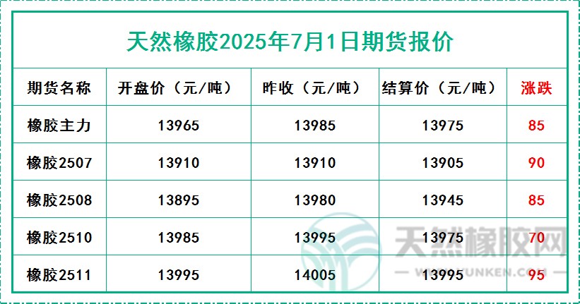二〇二五〇七〇一期貨報價.jpg