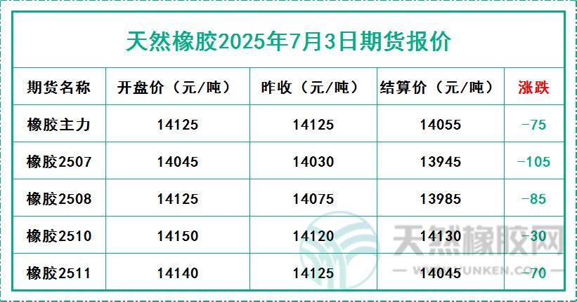 二〇二五〇七〇三期貨報價.jpg