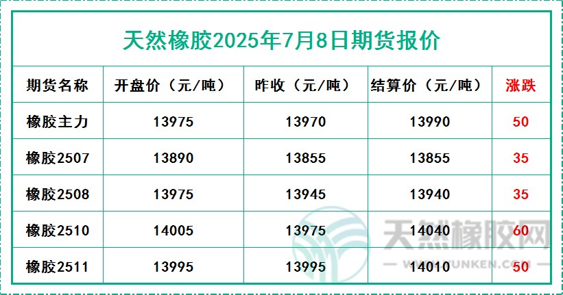 二〇二五〇七〇八期貨報價.jpg
