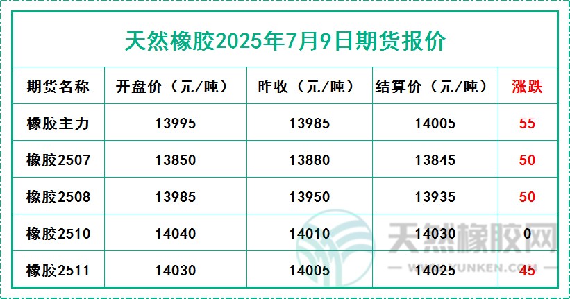 二〇二五〇七〇九期貨報價.jpg