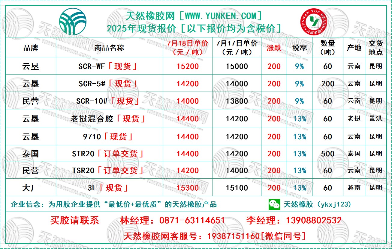 二〇二五〇七一八橡膠報價.jpg