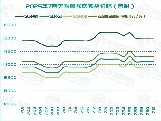 二〇二五〇八〇七橡膠周報(bào)圖三.jpg
