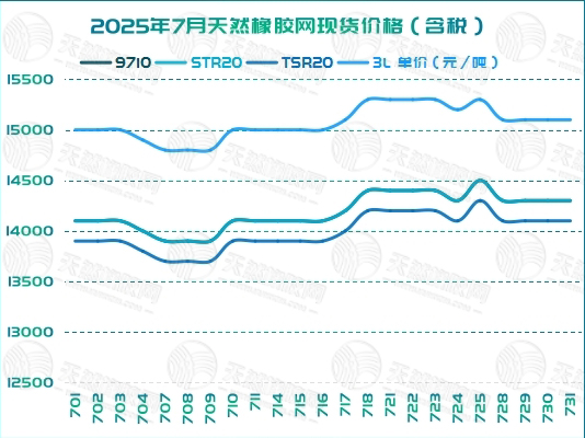 二〇二五〇八〇七橡膠周報(bào)圖四.jpg
