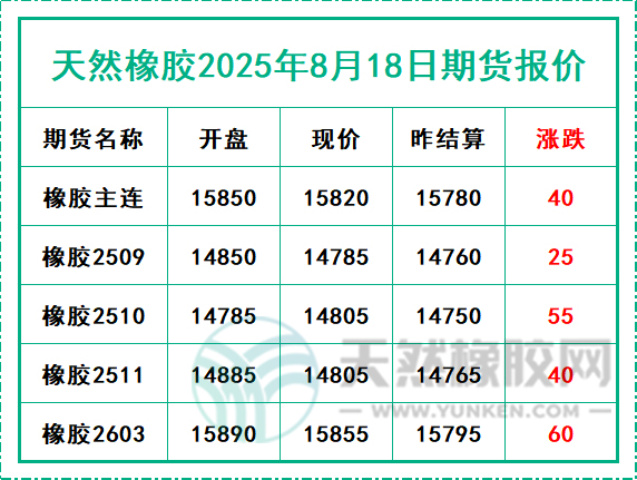 二〇二五〇八一八期貨報價.jpg