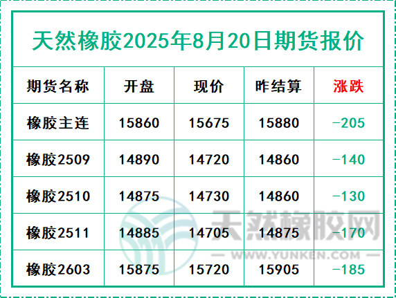 二〇二五〇八二〇期貨報(bào)價(jià).jpg