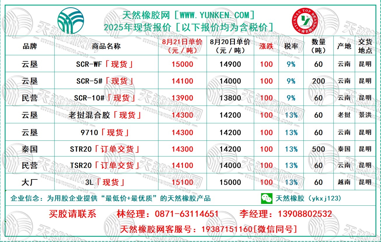 二〇二五〇八二一橡膠報價.jpg