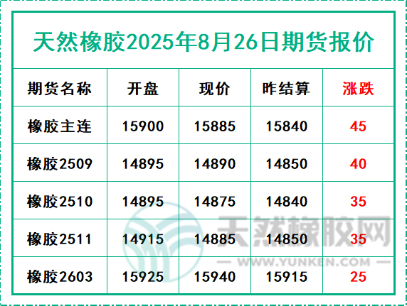 1756201070158465.jpg 二〇二五〇八二六期貨報(bào)價(jià).jpg
