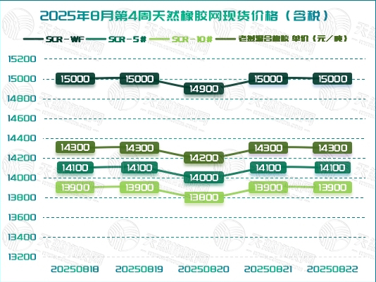 二〇二五〇八二八橡膠周報圖一.jpg