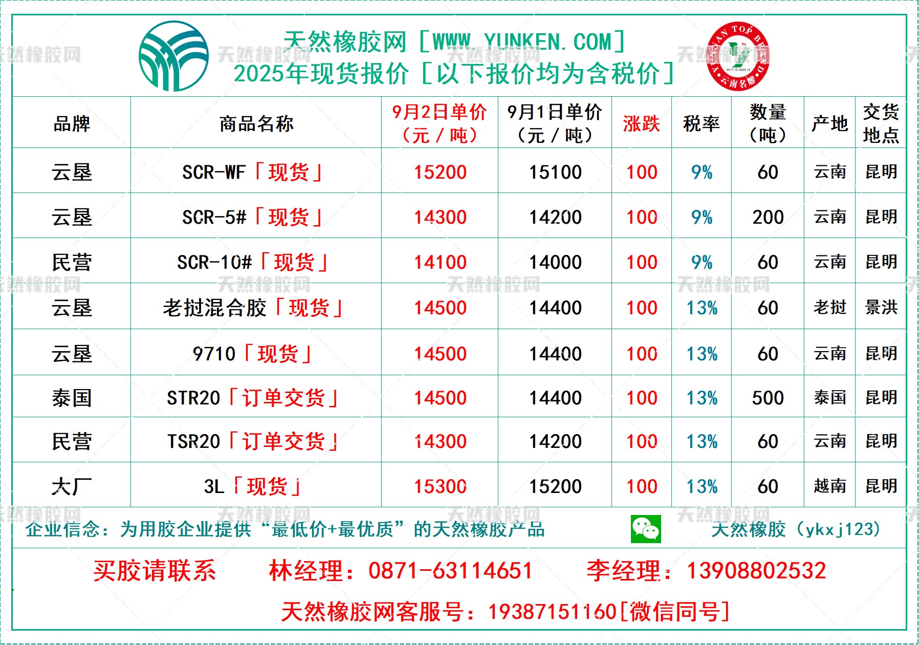 1756884235505871.jpg 二〇二五〇九〇二橡膠報價.jpg
