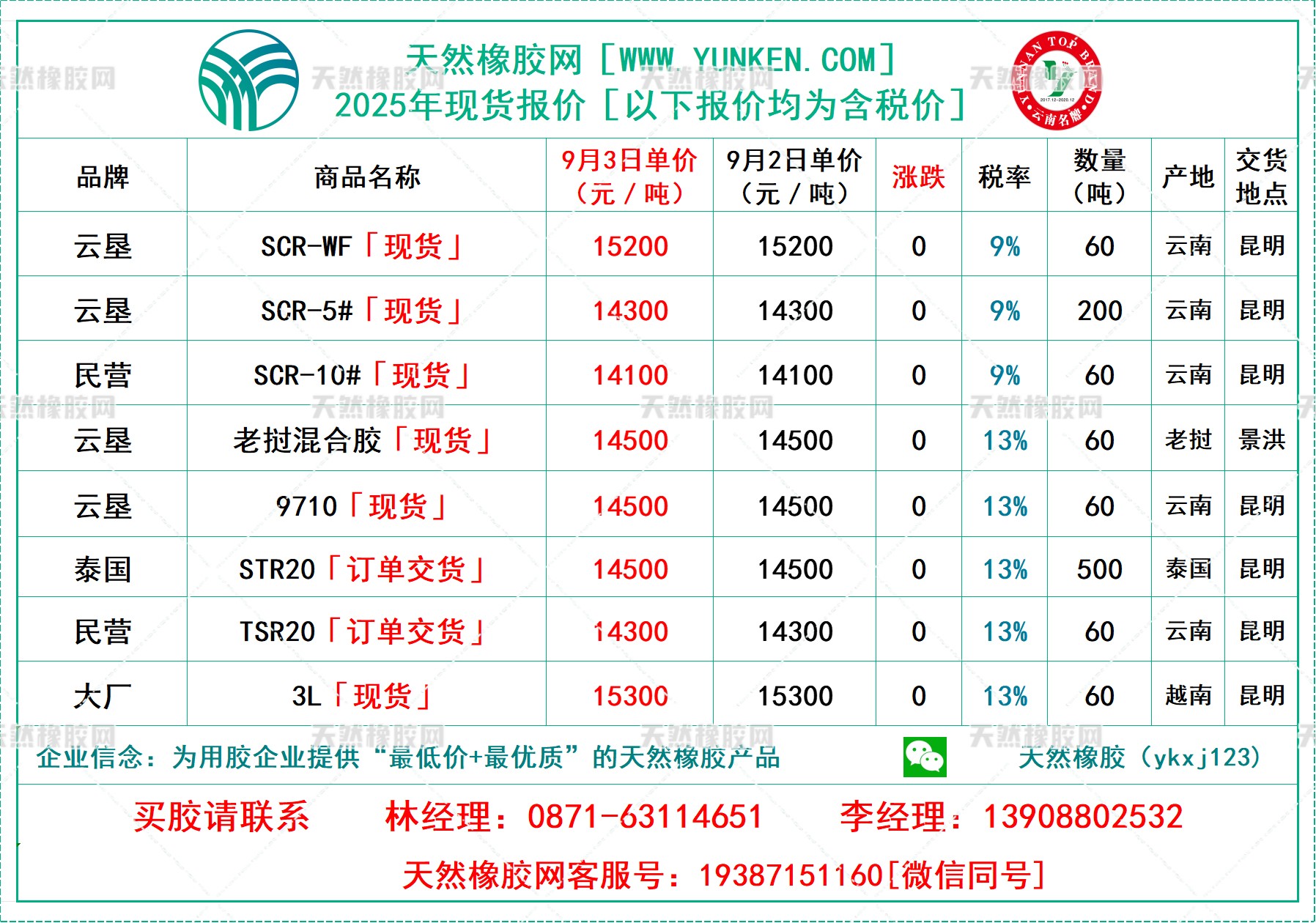 二〇二五〇九〇三橡膠報(bào)價(jià).jpg